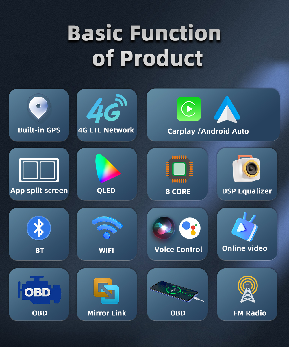 Nawigacja GPS w Fordzie